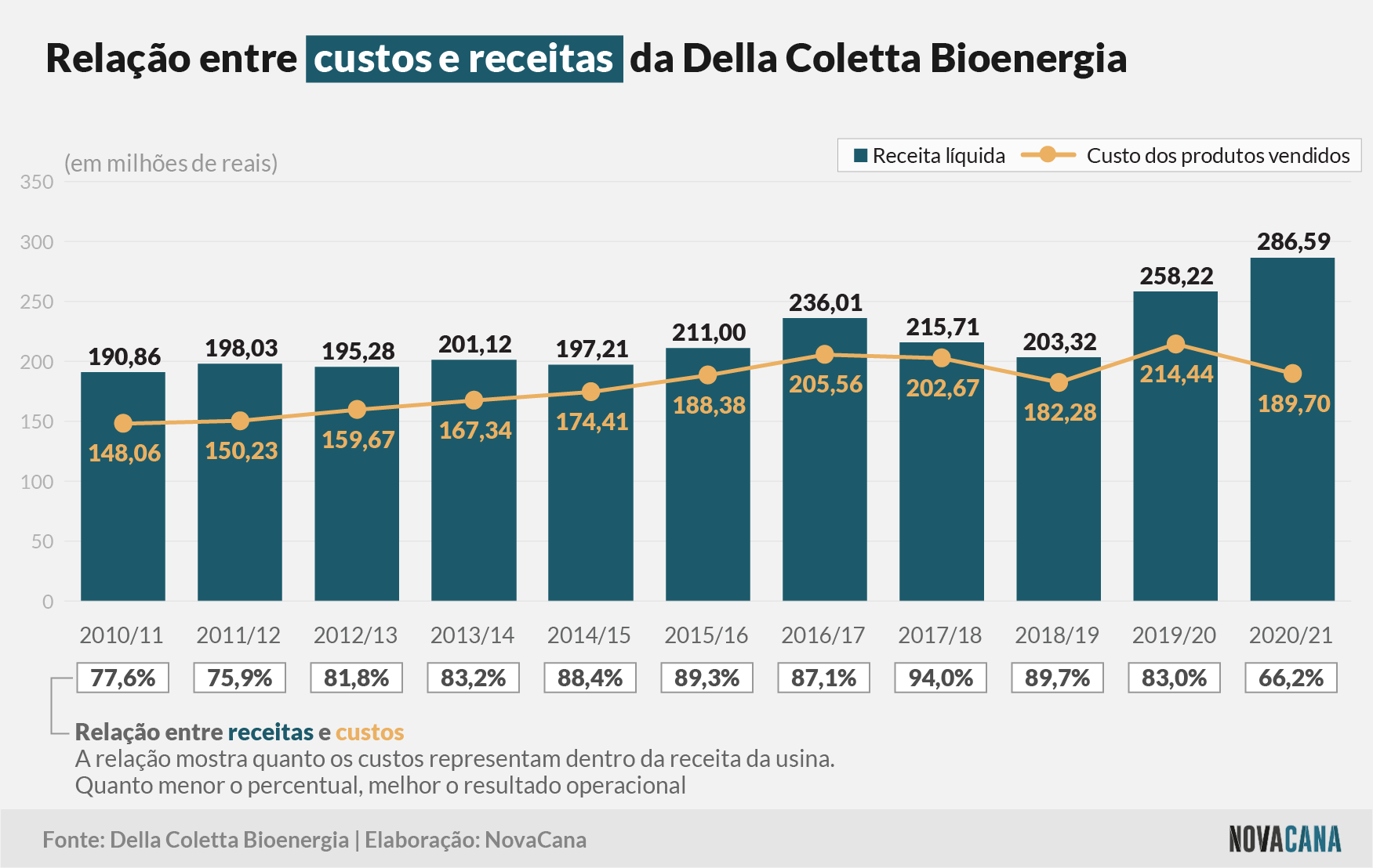 dcbio 2021 custos 30072021