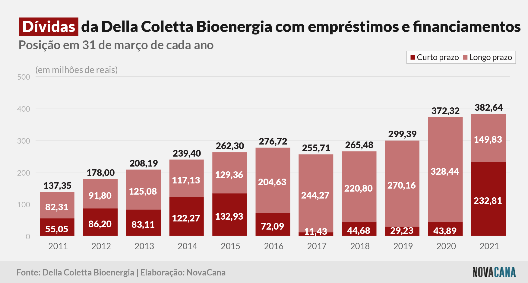 dcbio 2021 dívidas 30072021