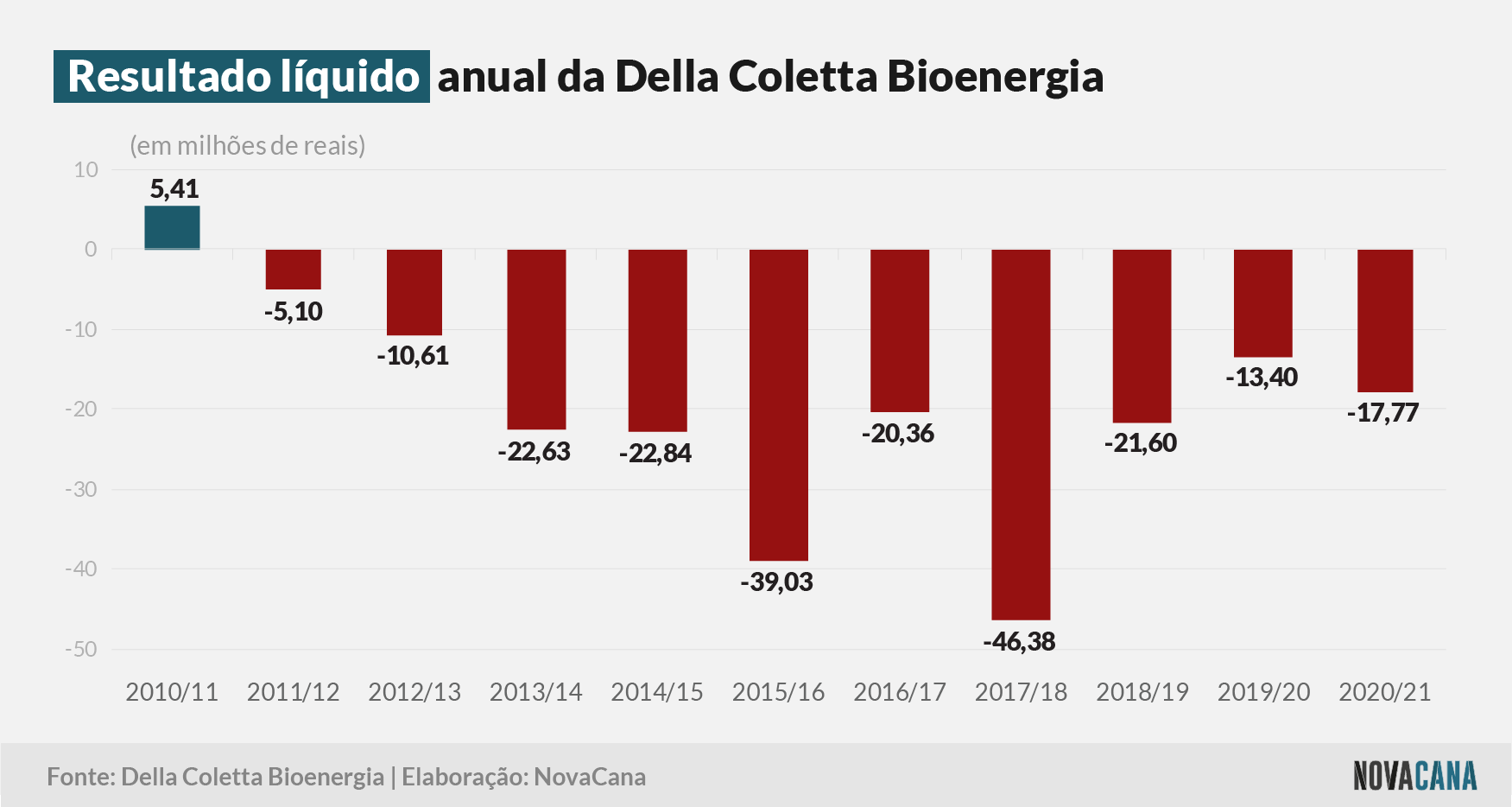 dcbio 2021 resultados 30072021