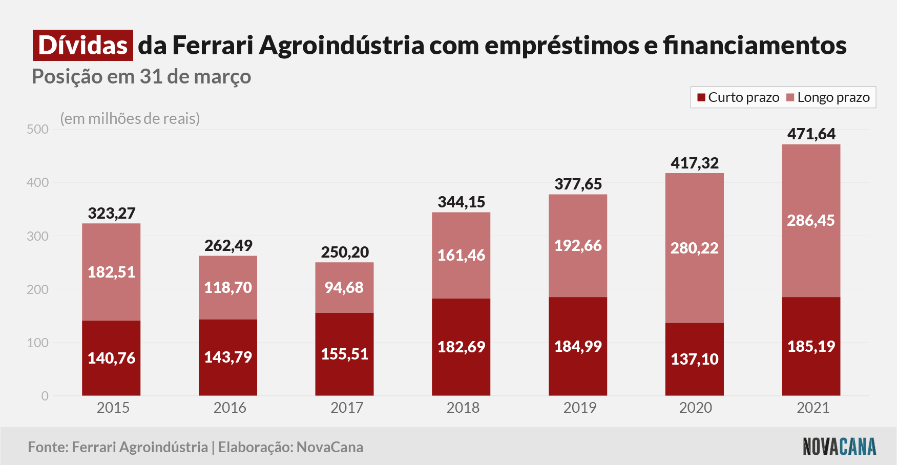 ferrari 2021 divida 11082021