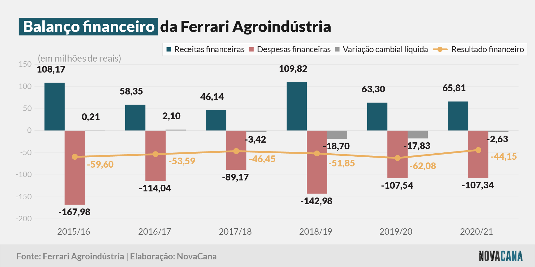 ferrari 2021 financeiro 11082021