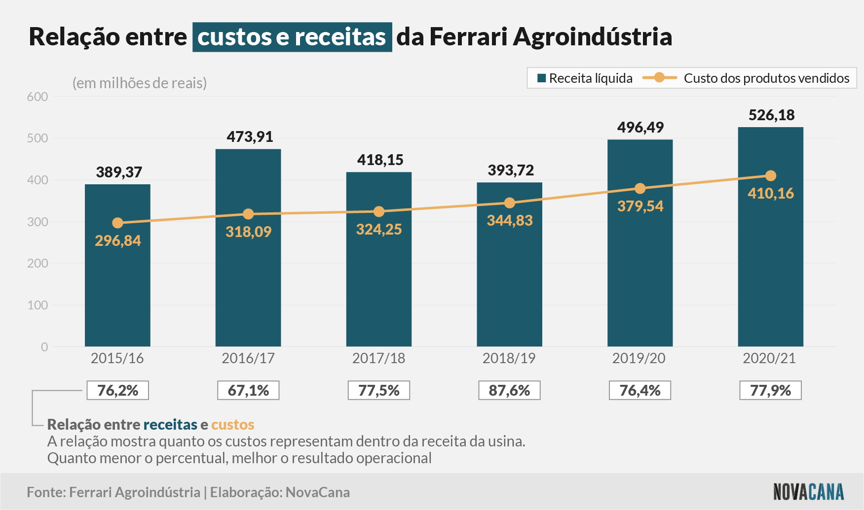 ferrari 2021 receitas 11082021