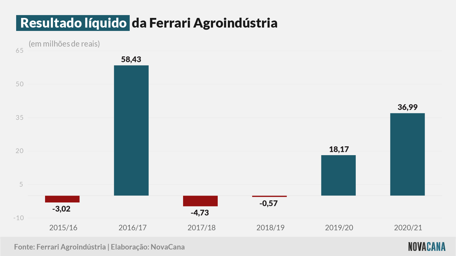 ferrari 2021 resultado 11082021