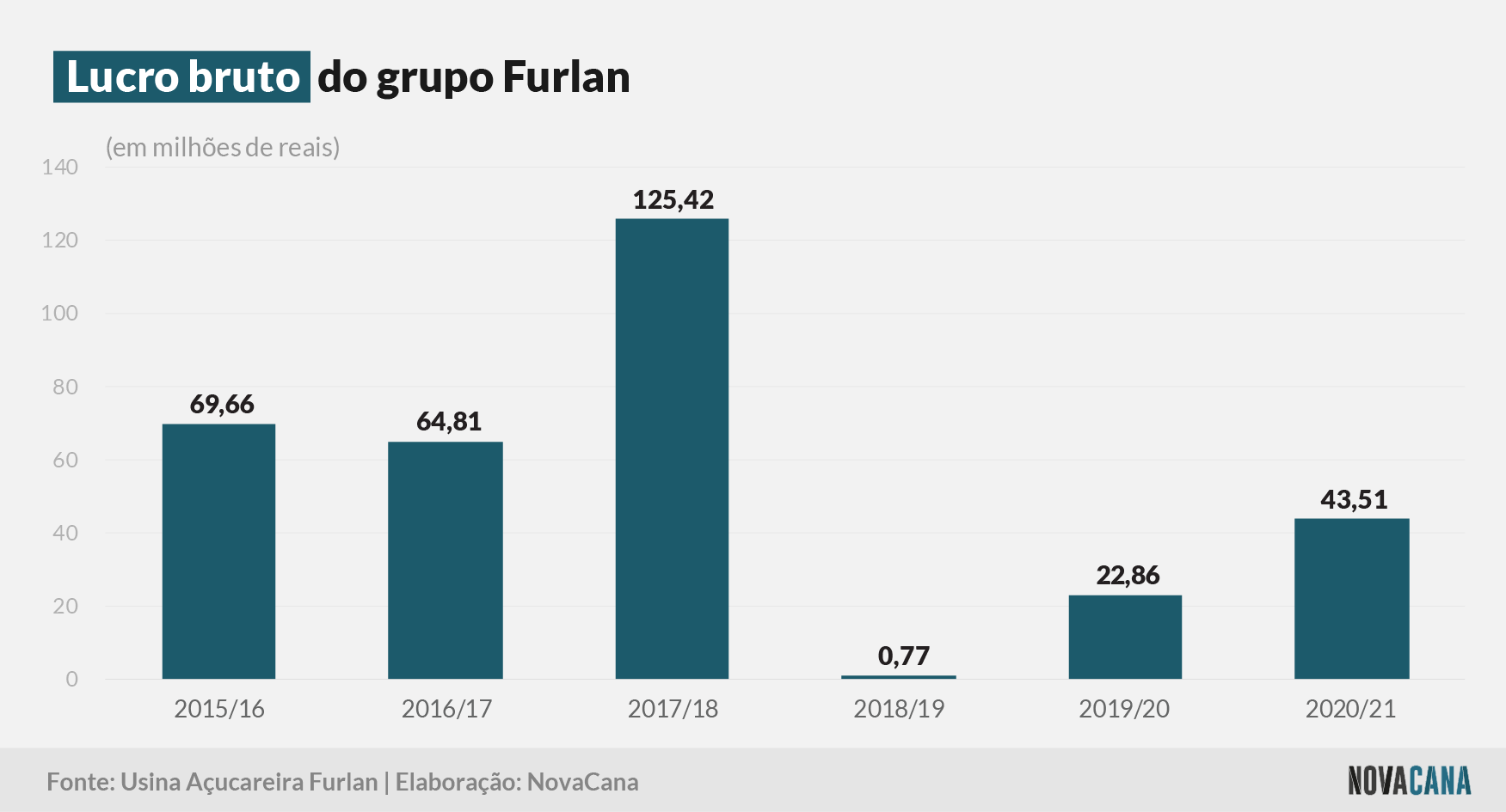furlan 2021 bruto 14072021