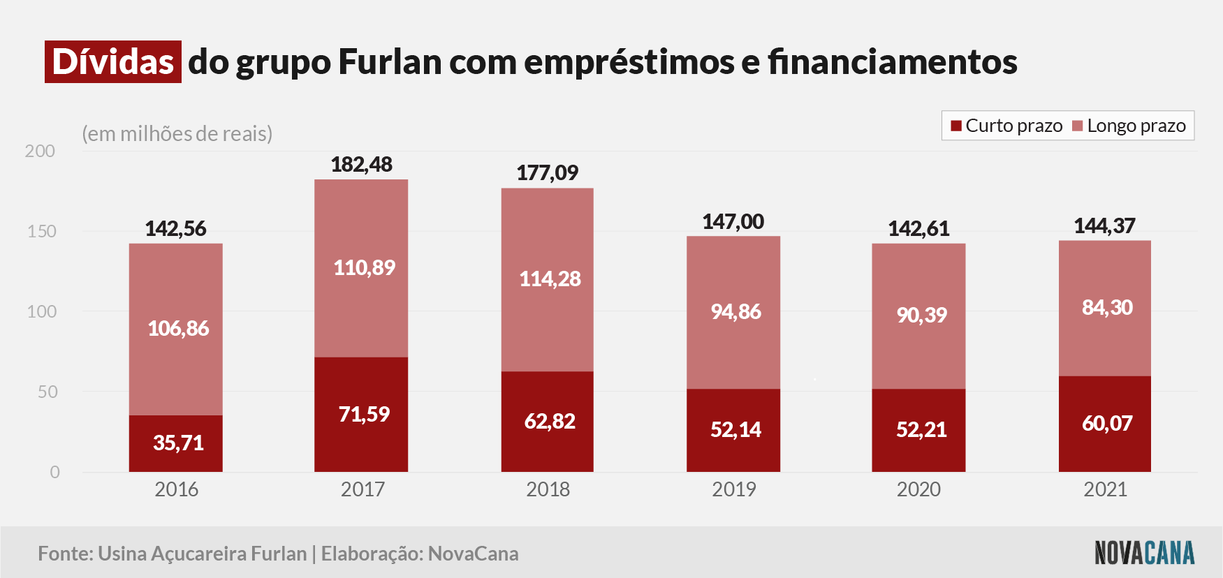 furlan 2021 divida 14072021