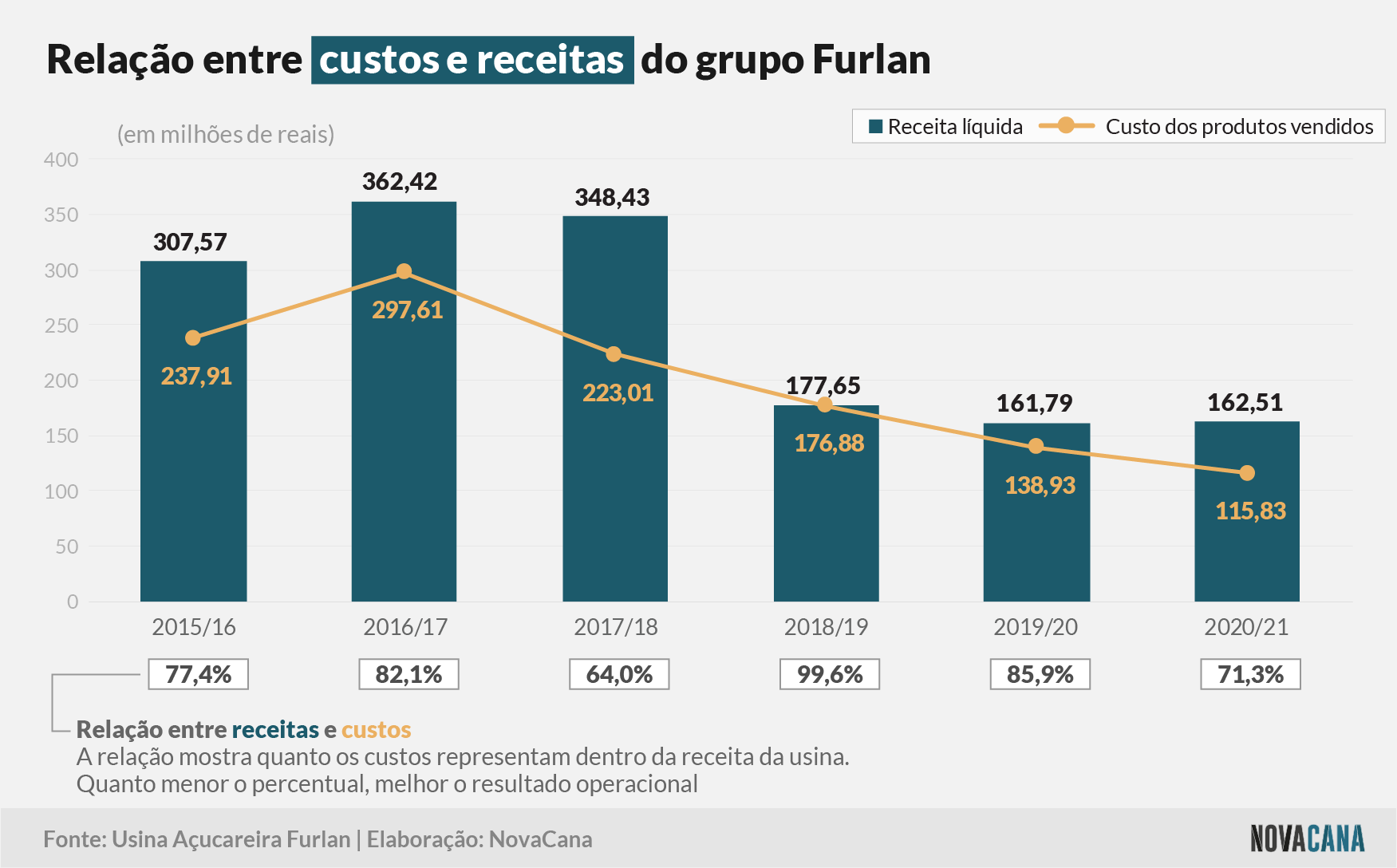 furlan 2021 receitas 14072021