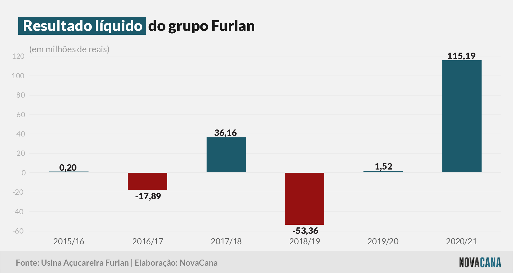 furlan 2021 resultado 14072021