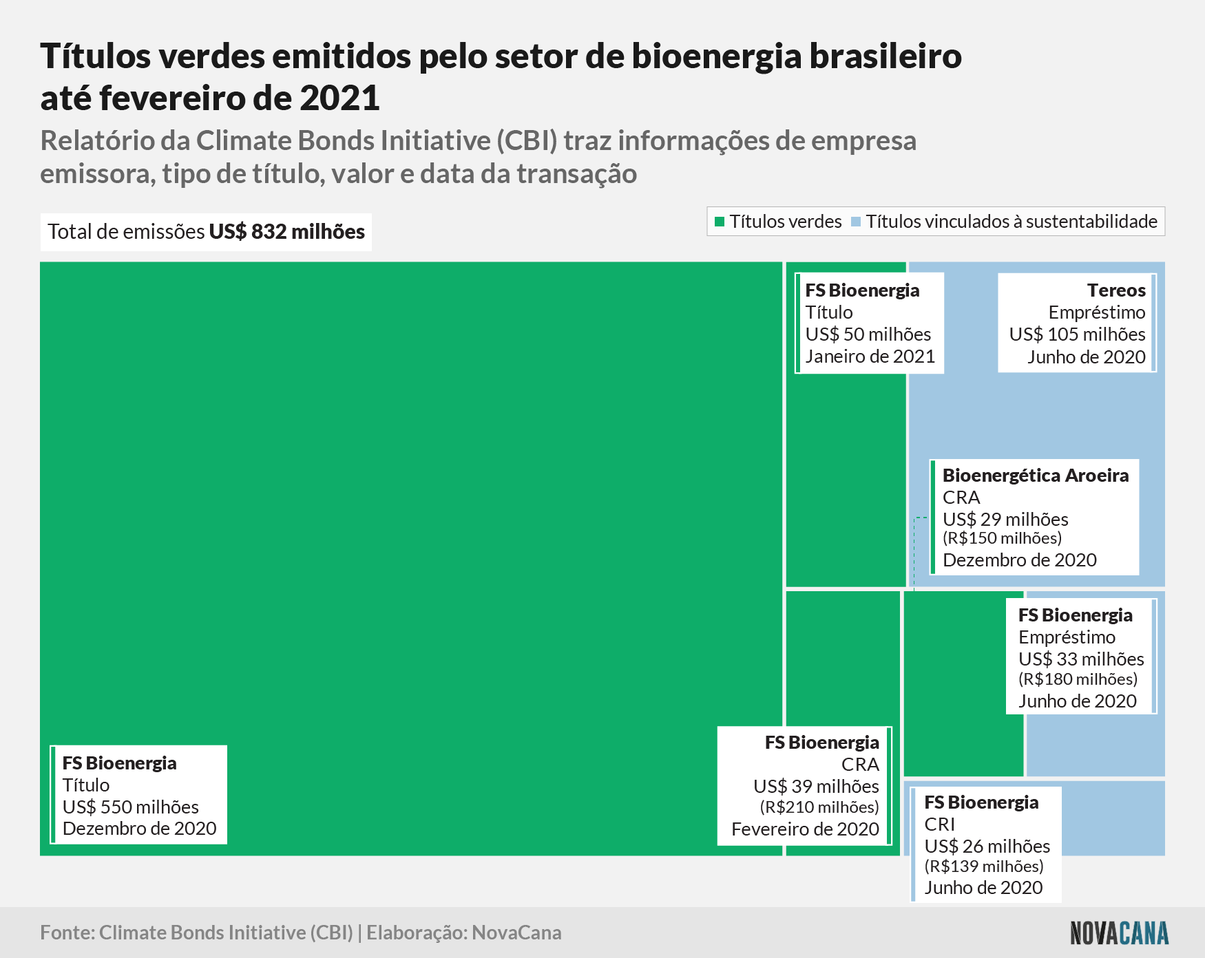 info CBI titulos verdes 060821