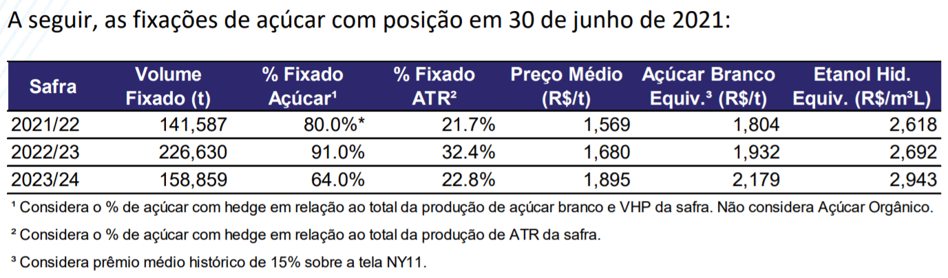 jalles machado 1t22 hedge