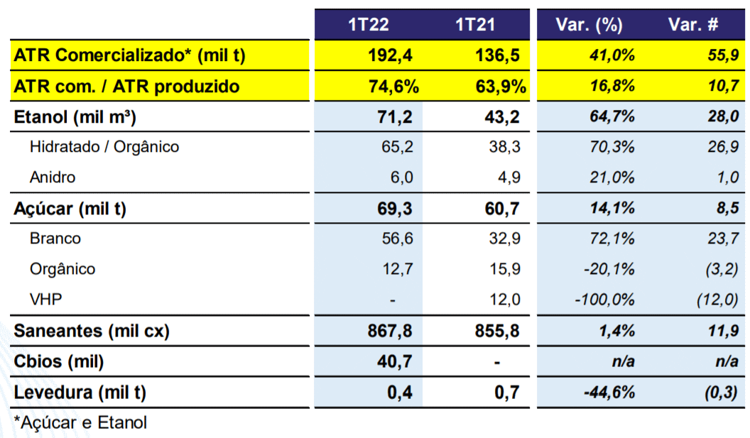 jalles machado 1t22 producao