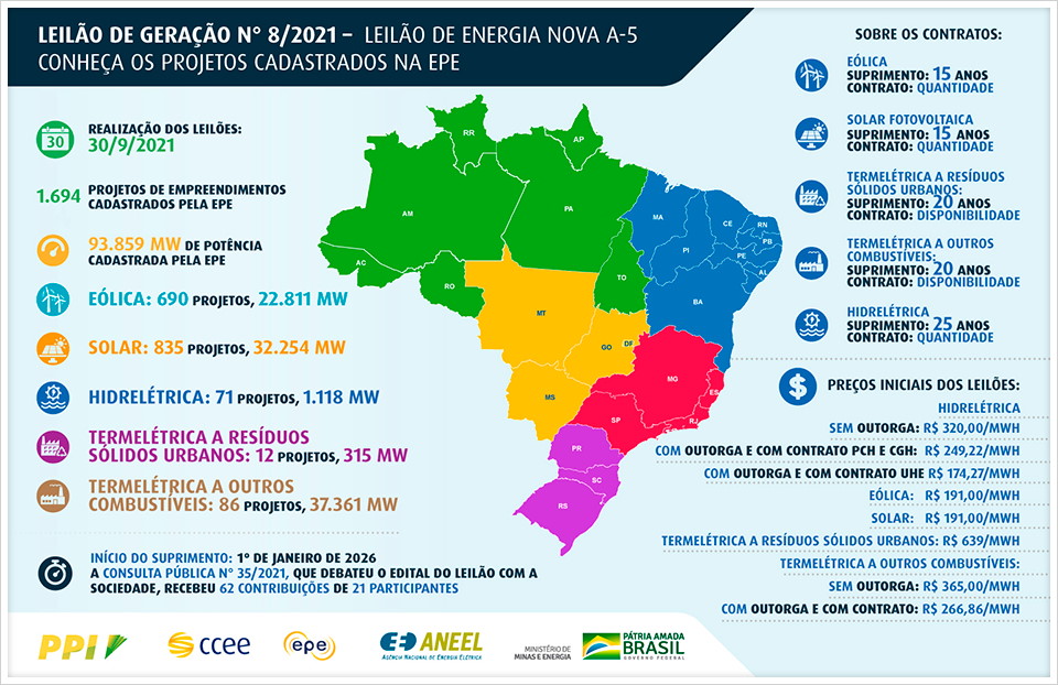 leilao a5 260821