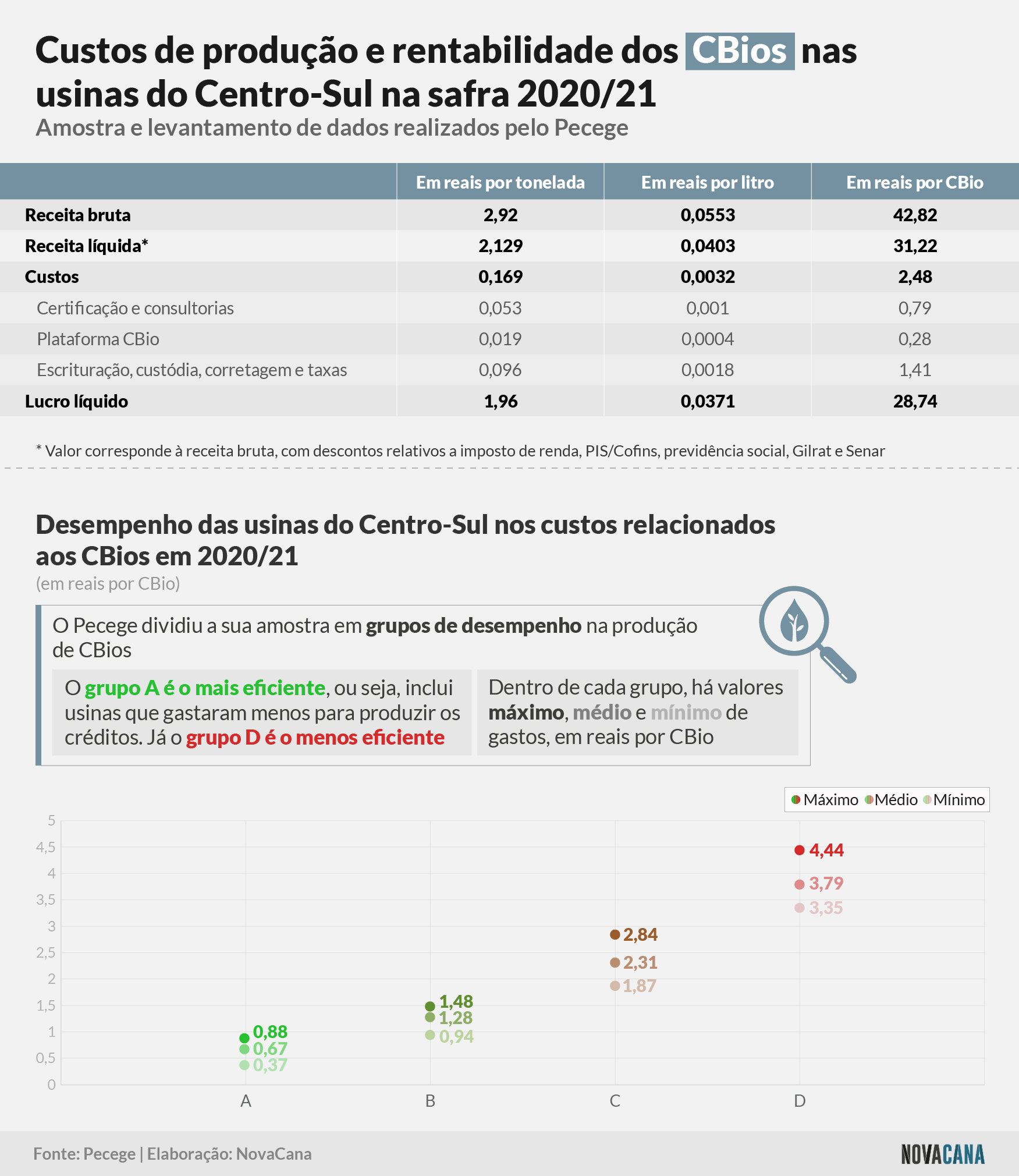 pecege custos usinas CBios 20210709