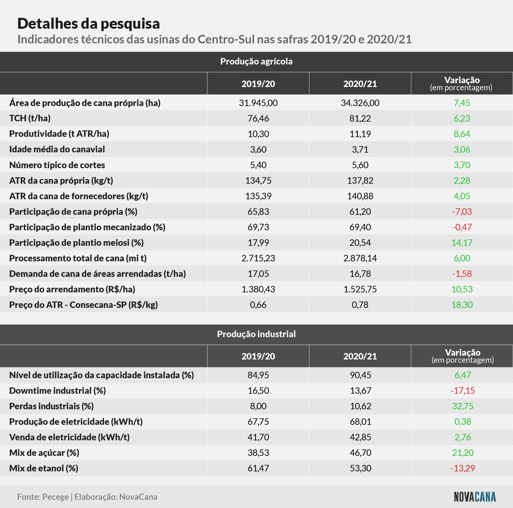pecege custos usinas detalhes 20210709