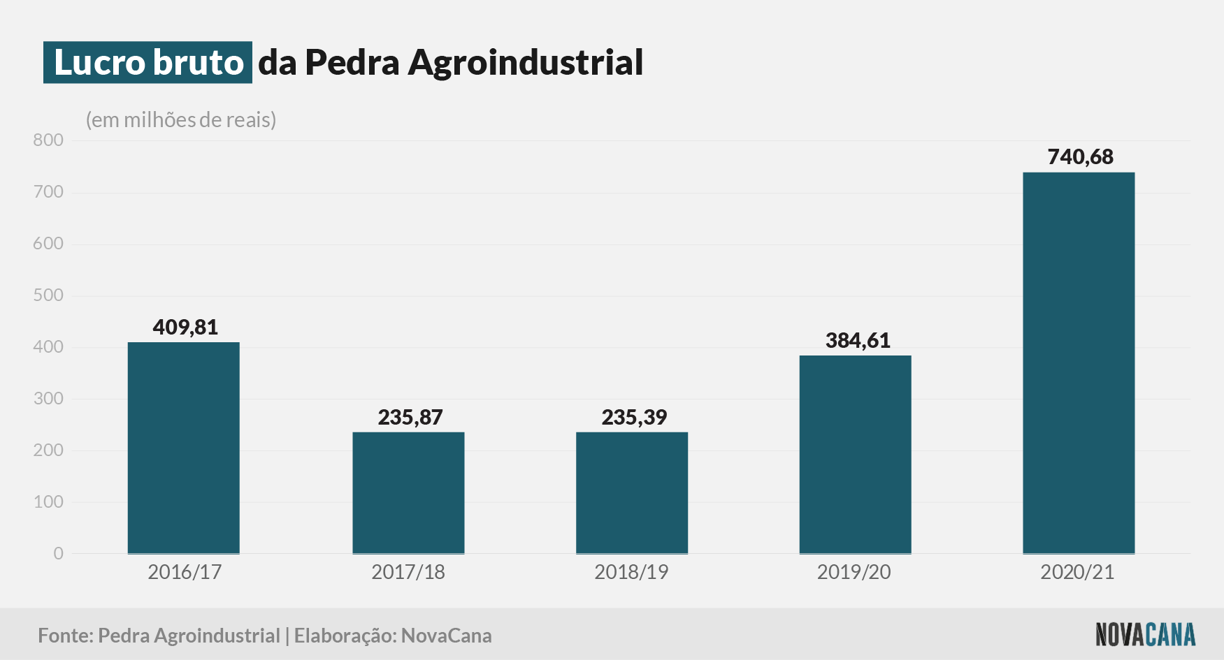 pedra agroindustrial 2021 bruto 04082021