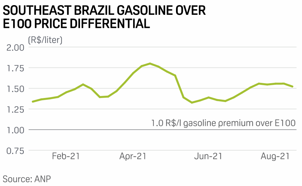 platts precos 3 gasolina