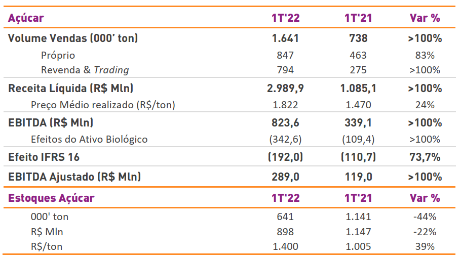 raizen 1t22 acucar 130821