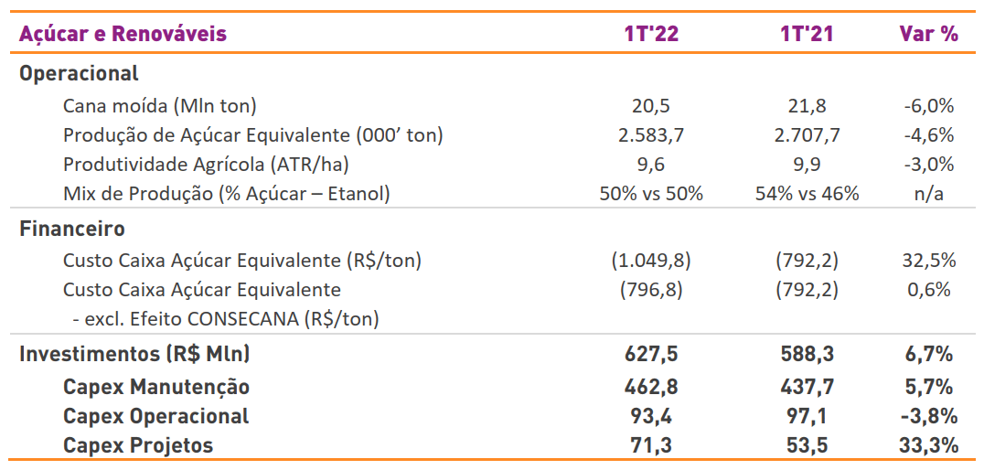 raizen 1t22 moagem 130821