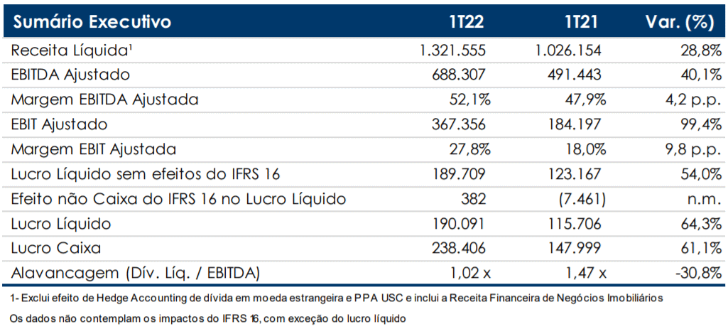 sao martinho 100821 resultado