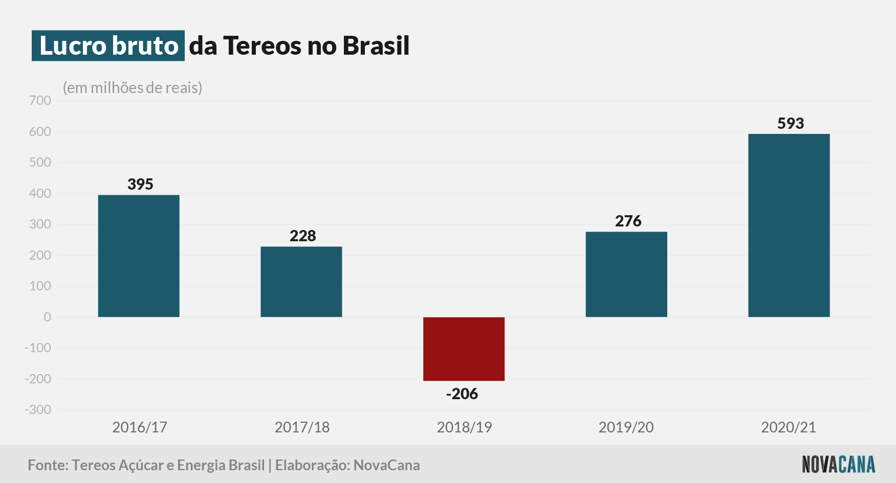 tereos 2021 operacional 150721