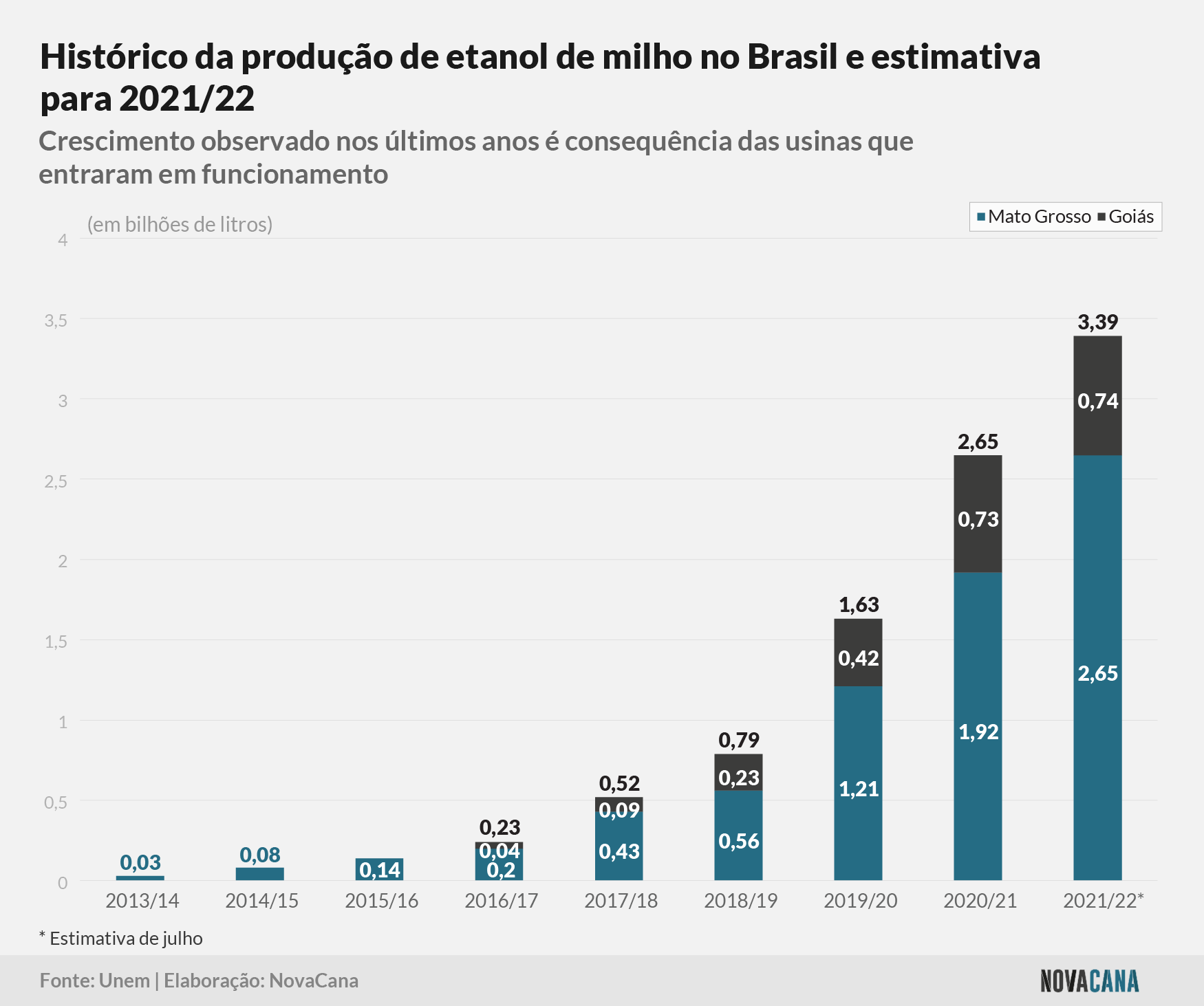 unem estimativa 2021 22 090821
