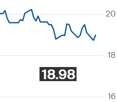 Açúcar bruto se recupera na ICE após mínima de quase dois meses