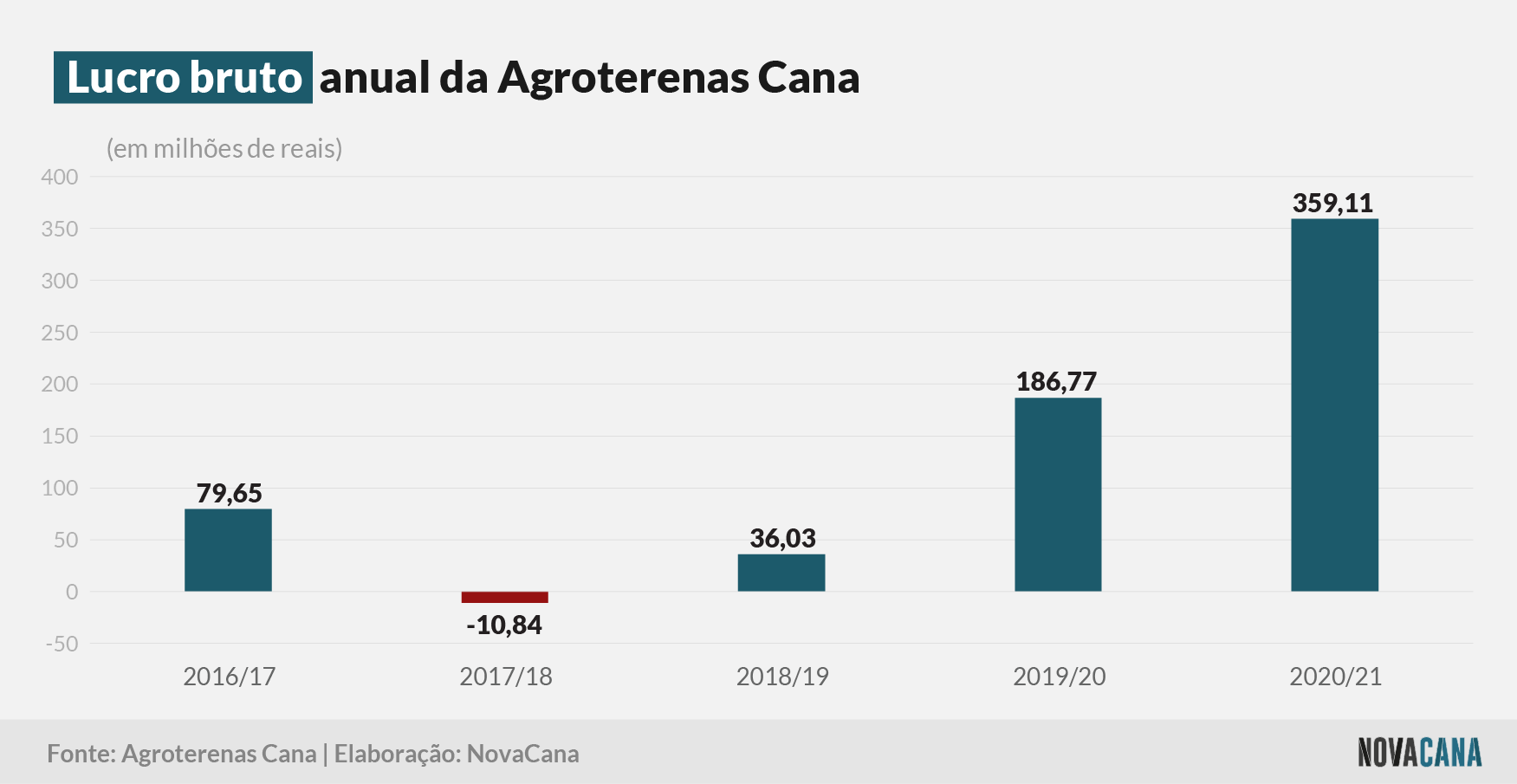agroterenas bruto 230921