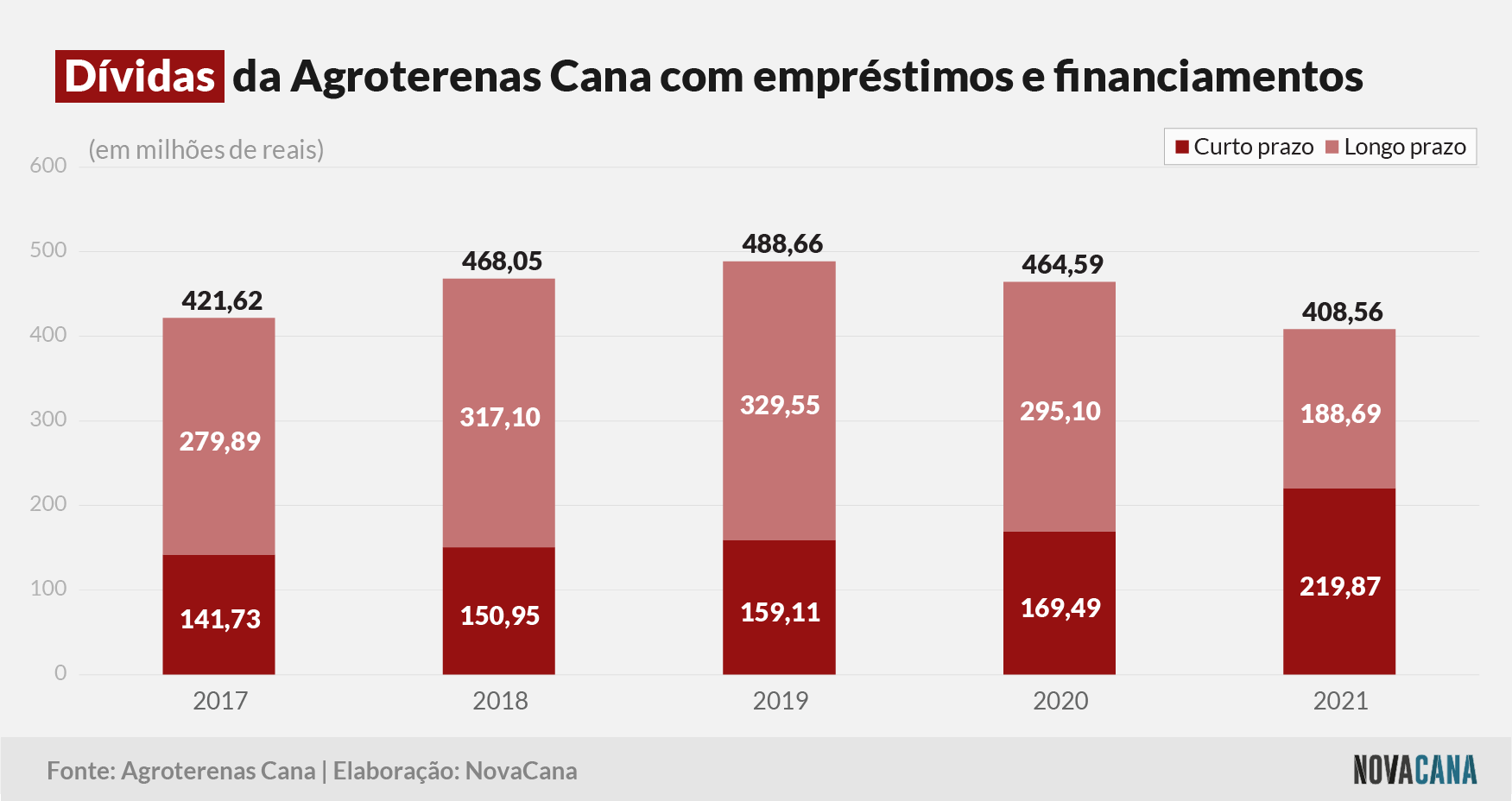 agroterenas dívidas 230921