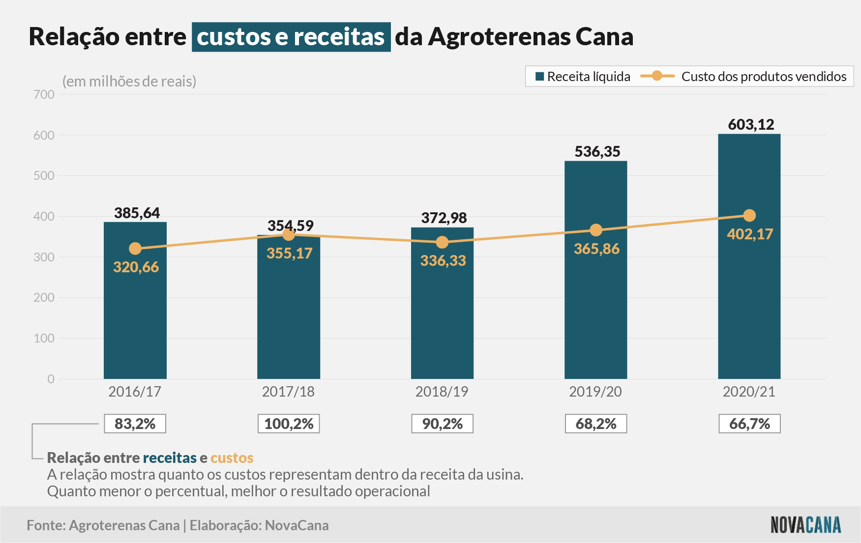 agroterenas receitas 230921