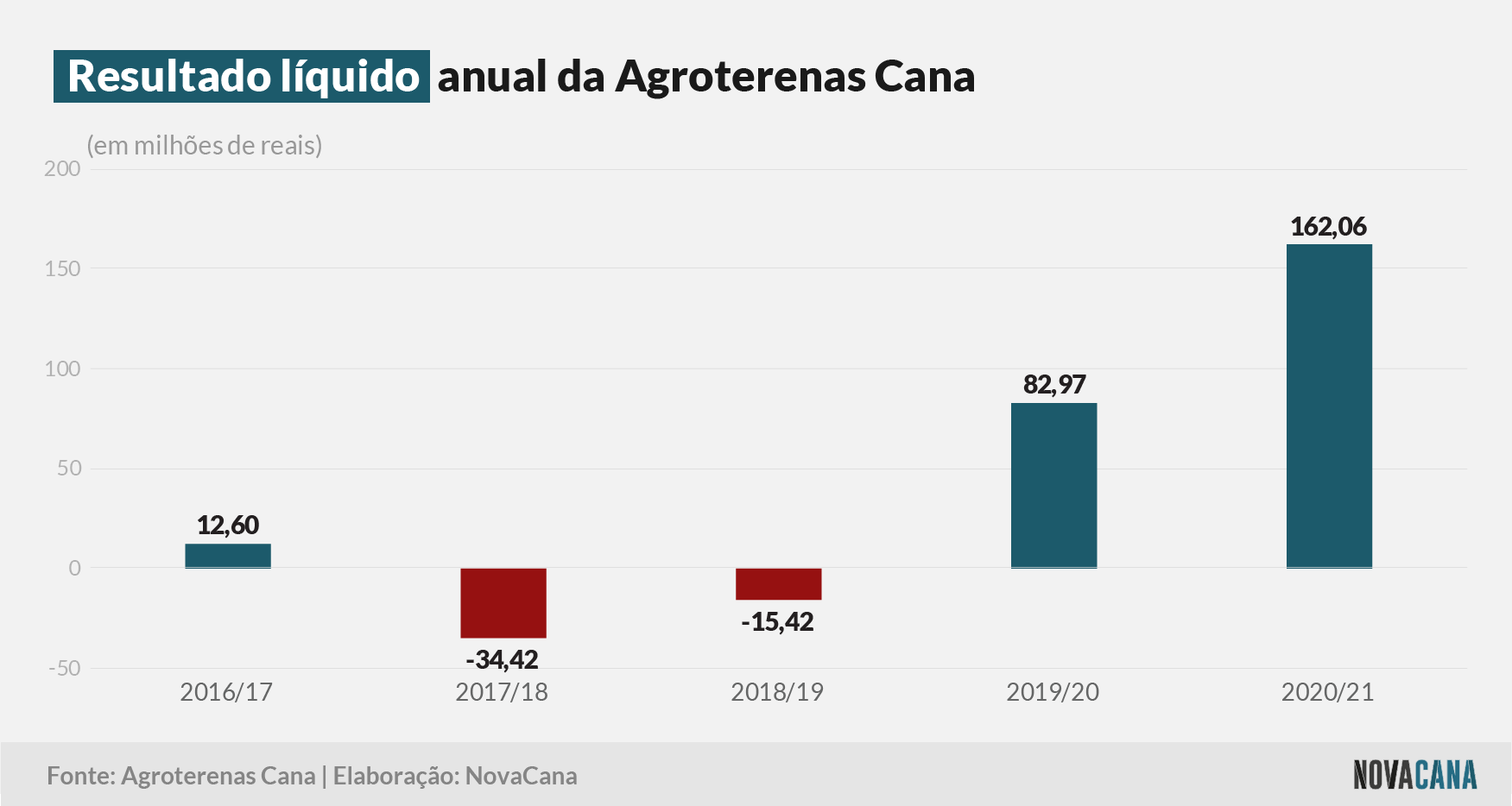 agroterenas resultado 230921