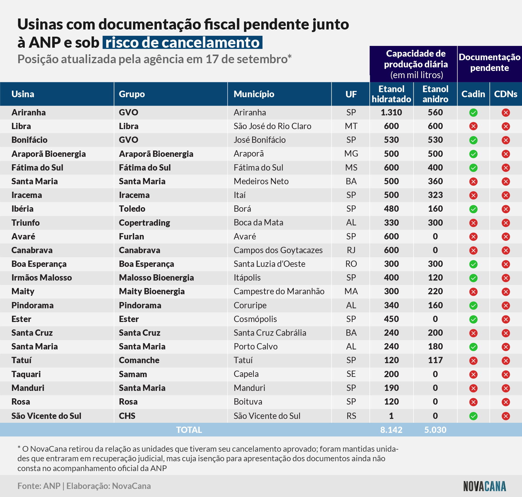 anp usinas pendentes 170921