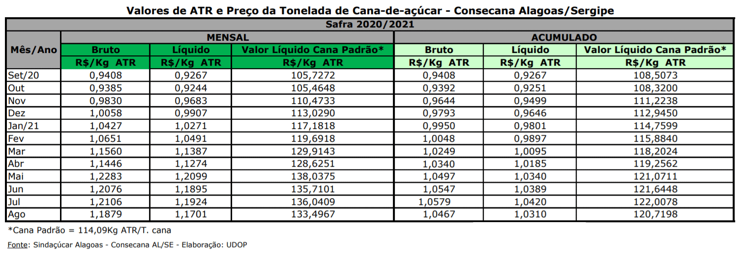 atr al 100921