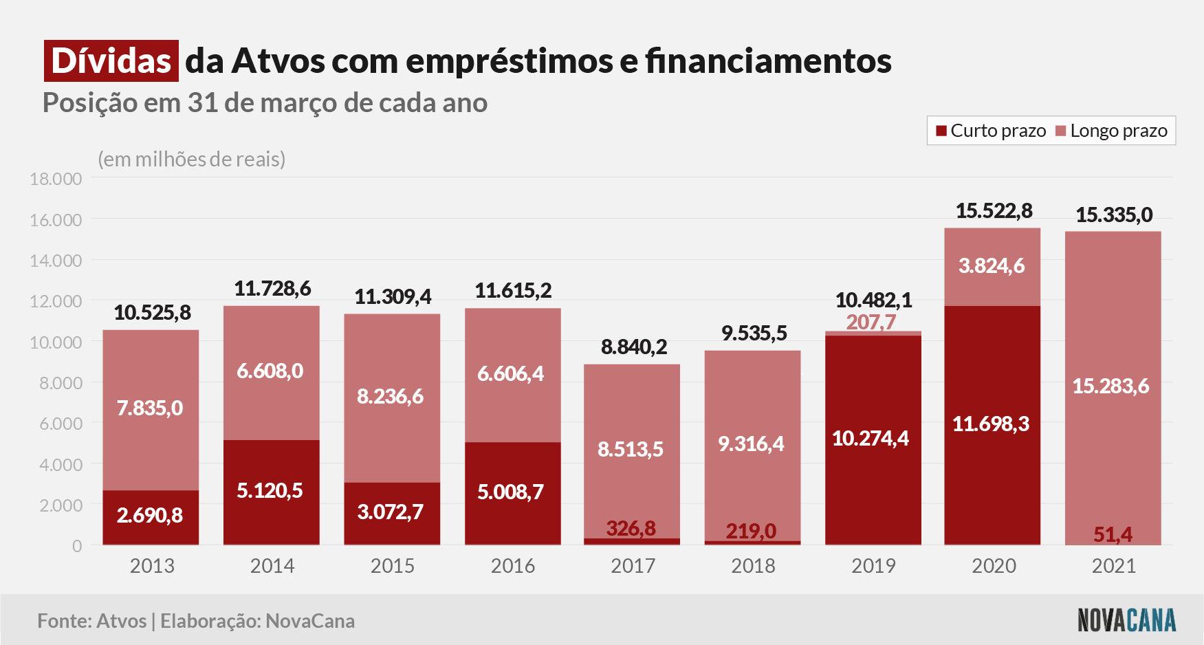 atvos dívidas 09092021