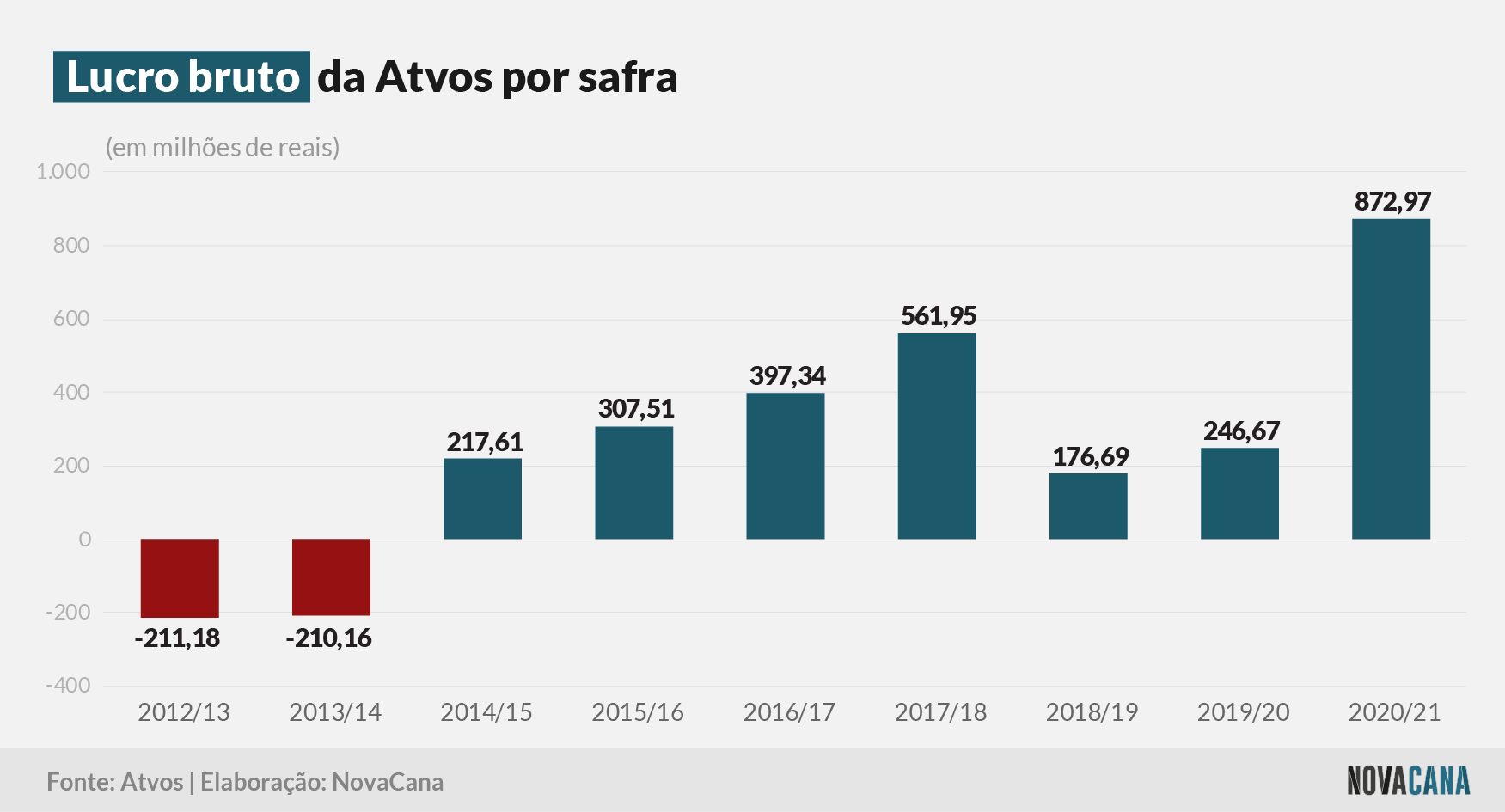 atvos lucro 09092021