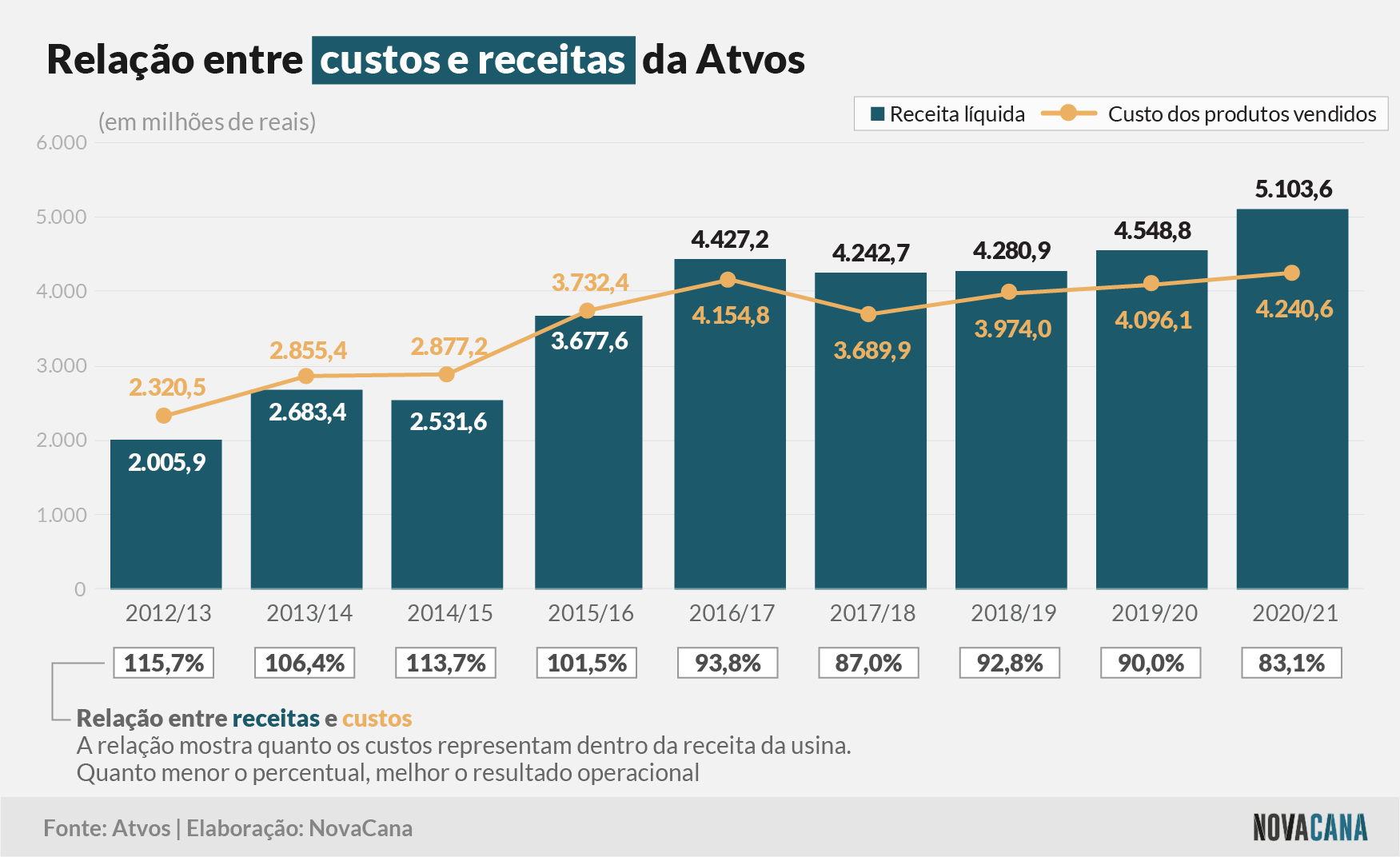 atvos receitas 09092021