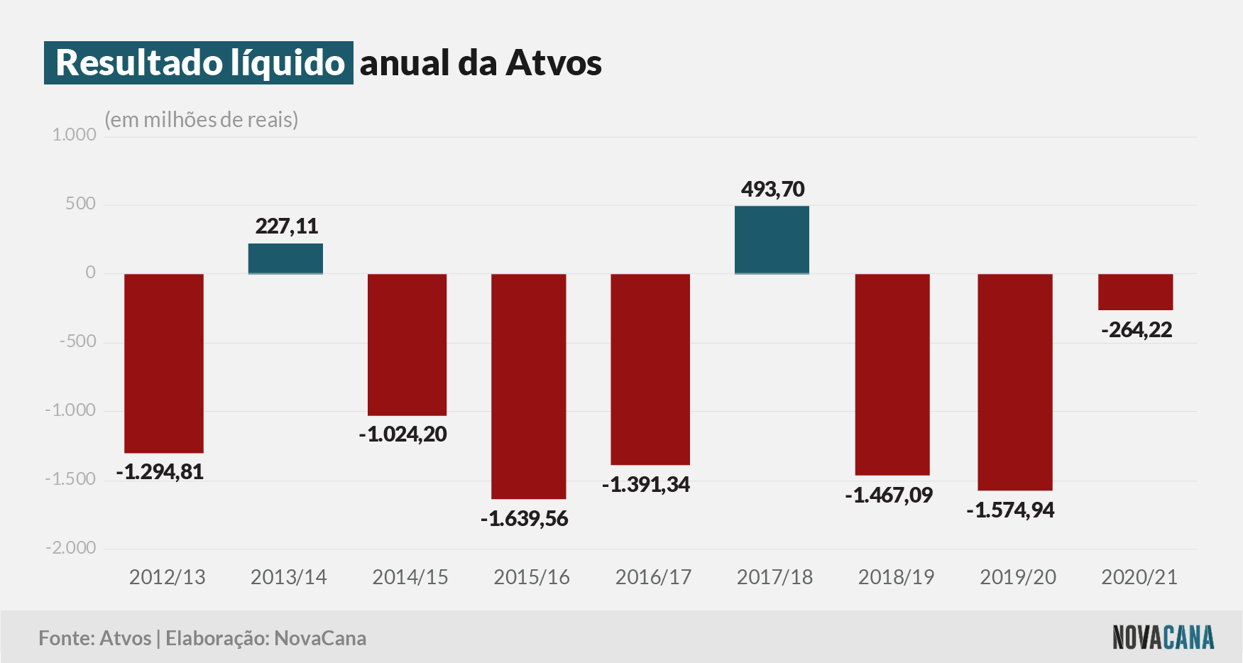 atvos resultados 09092021