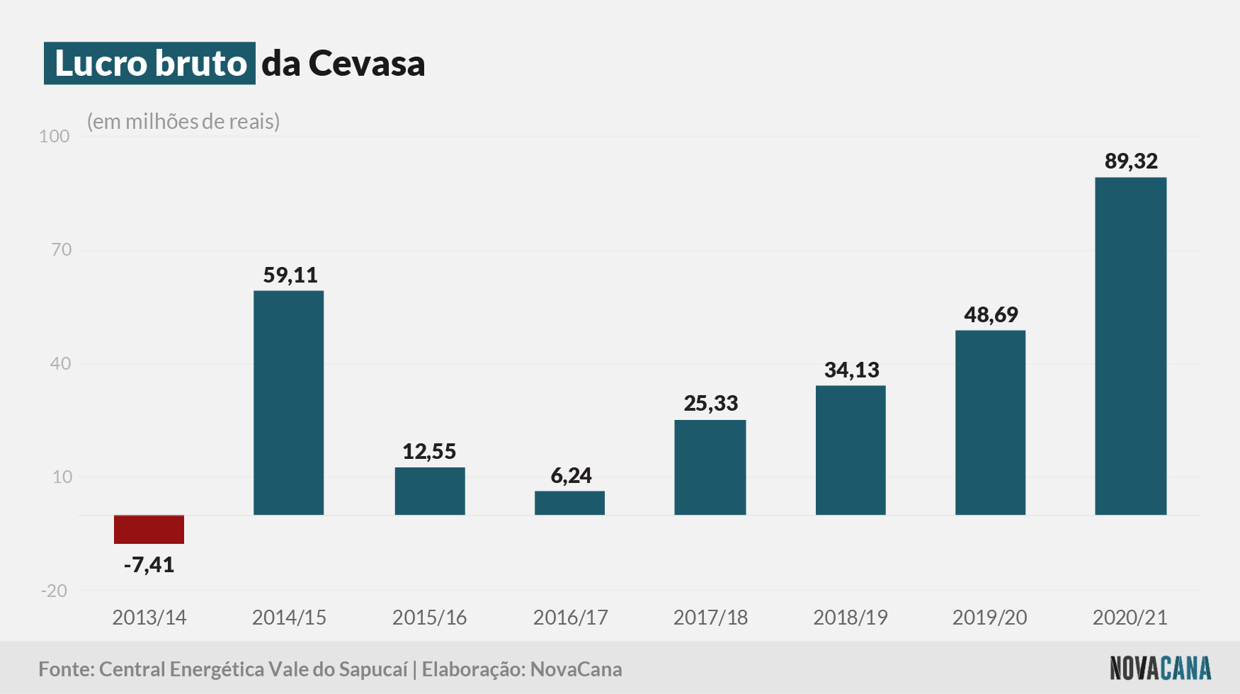 cevasa 2021 bruto 24082021