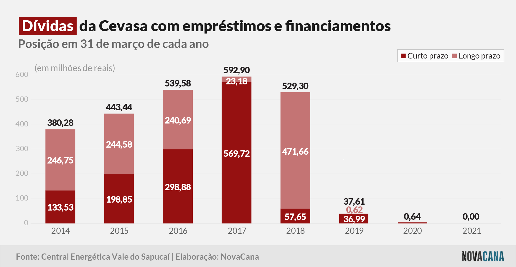 cevasa 2021 divida 24082021