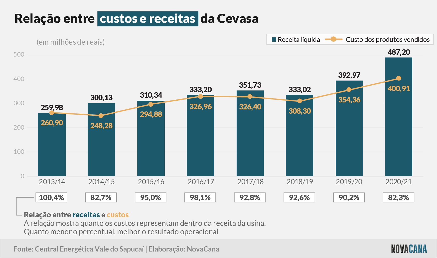 cevasa 2021 receitas 24082021
