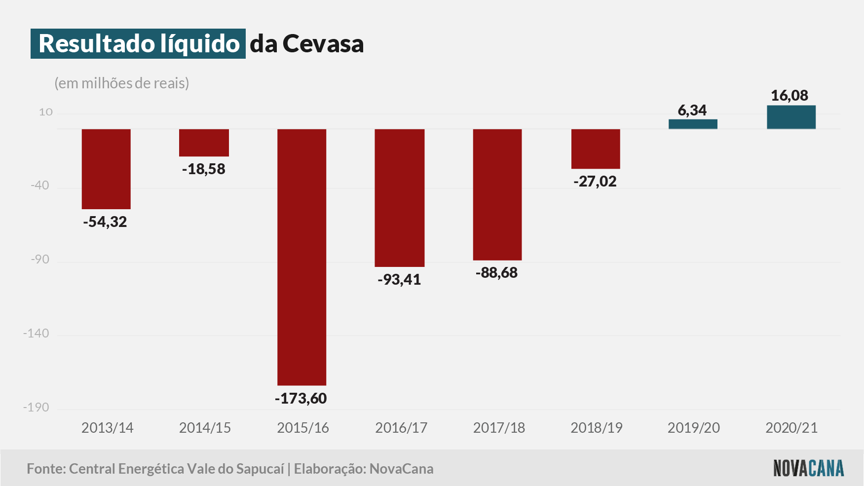 cevasa 2021 resultado 24082021