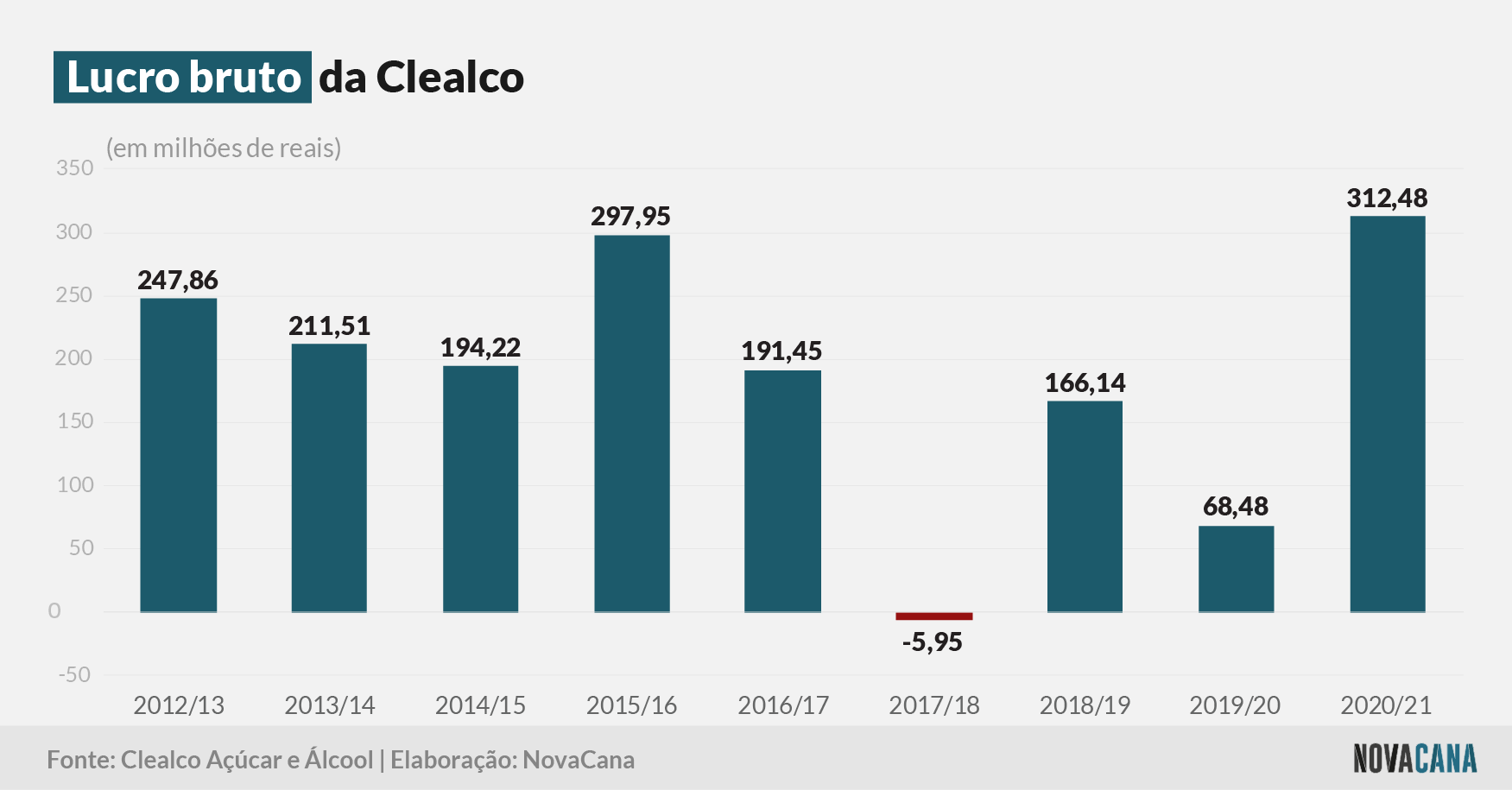 clealco 2021 bruto 130821