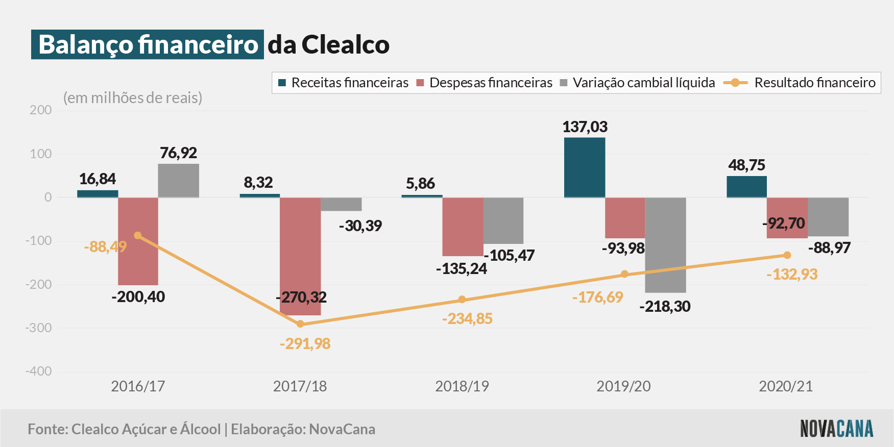 clealco 2021 financeiro 130821
