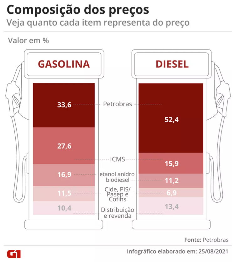 gasolina diesel composicao 140921