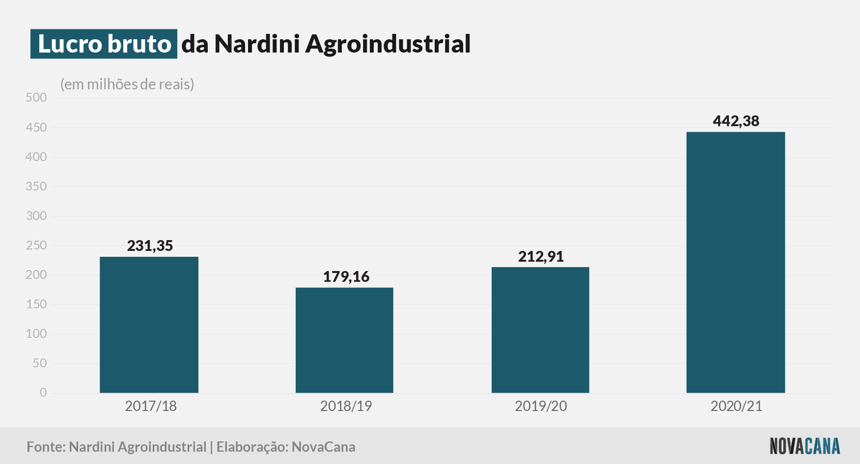 nardini 2021 bruto 01092021