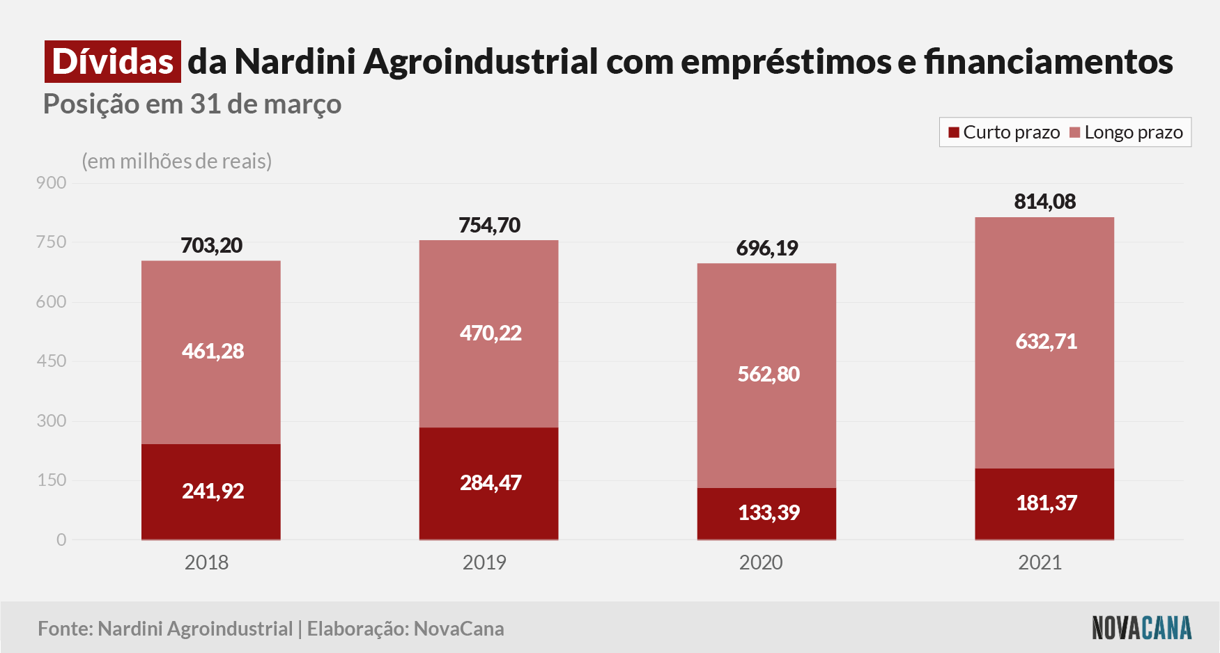 nardini 2021 divida 01092021