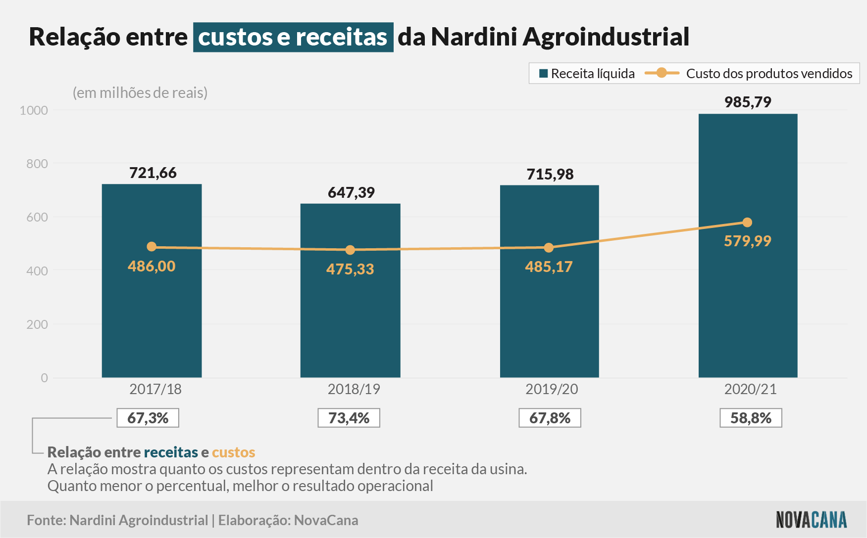 nardini 2021 receitas 01092021