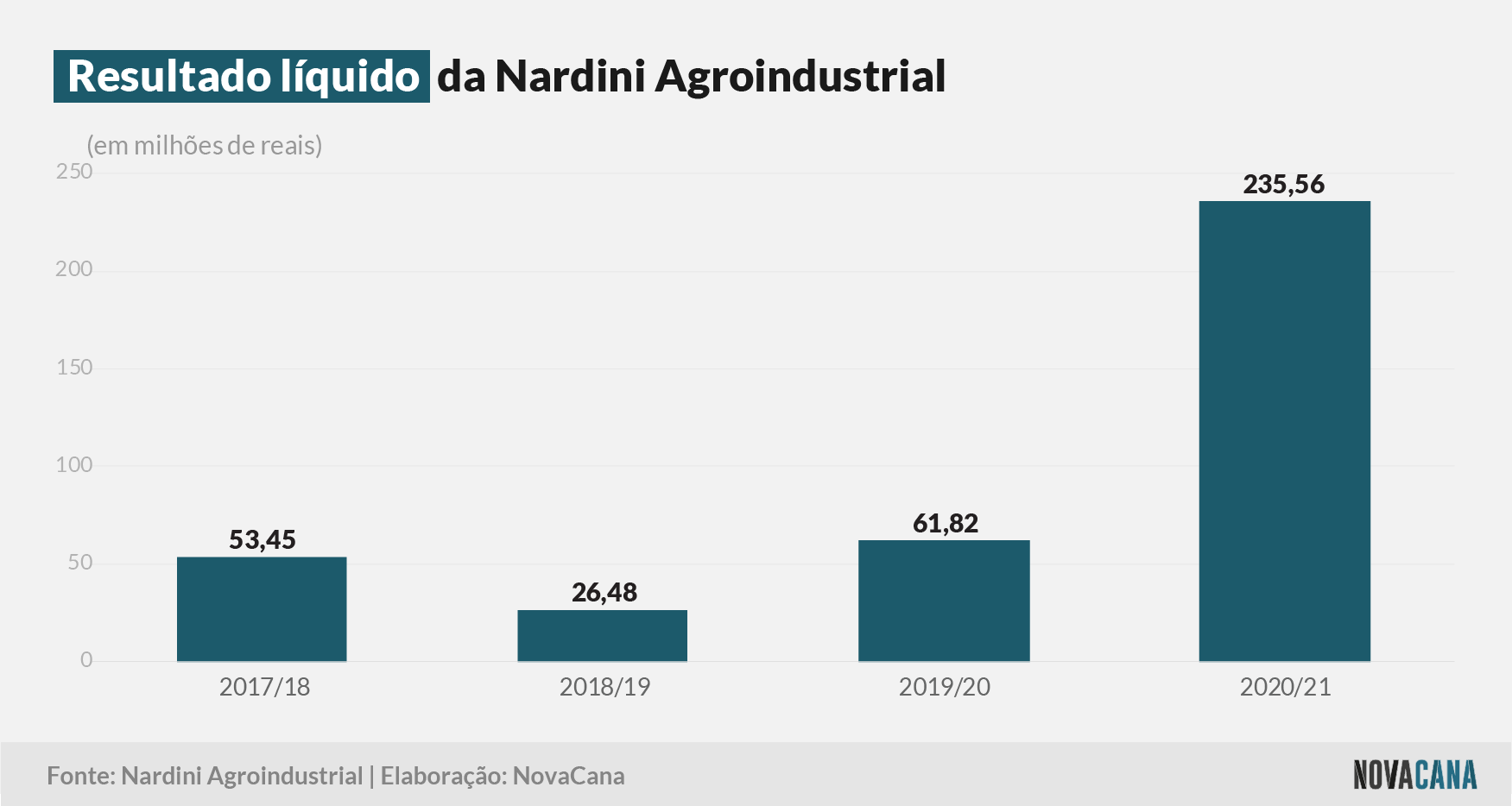 nardini 2021 resultado 01092021
