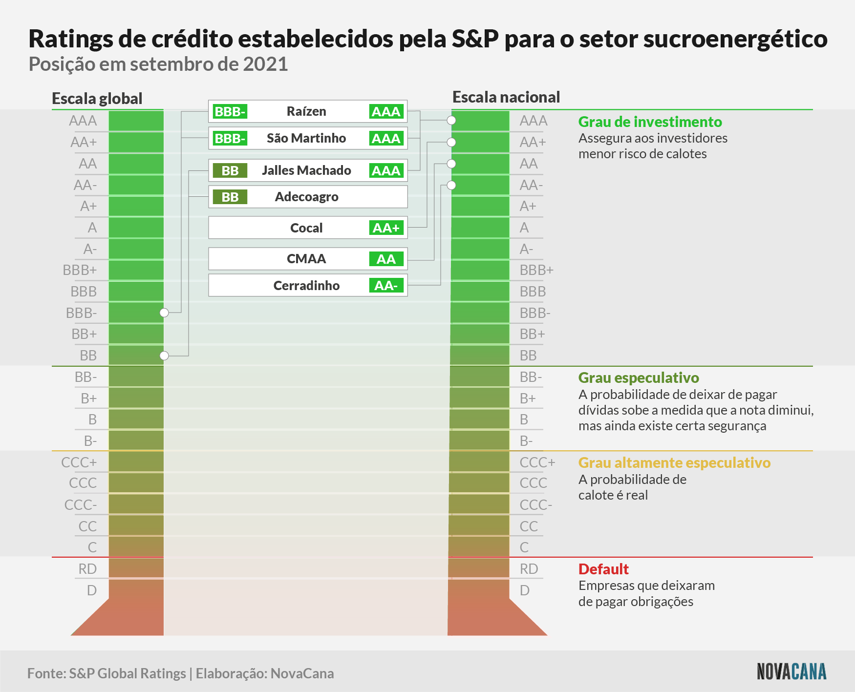 rantings sp nacional global 210921