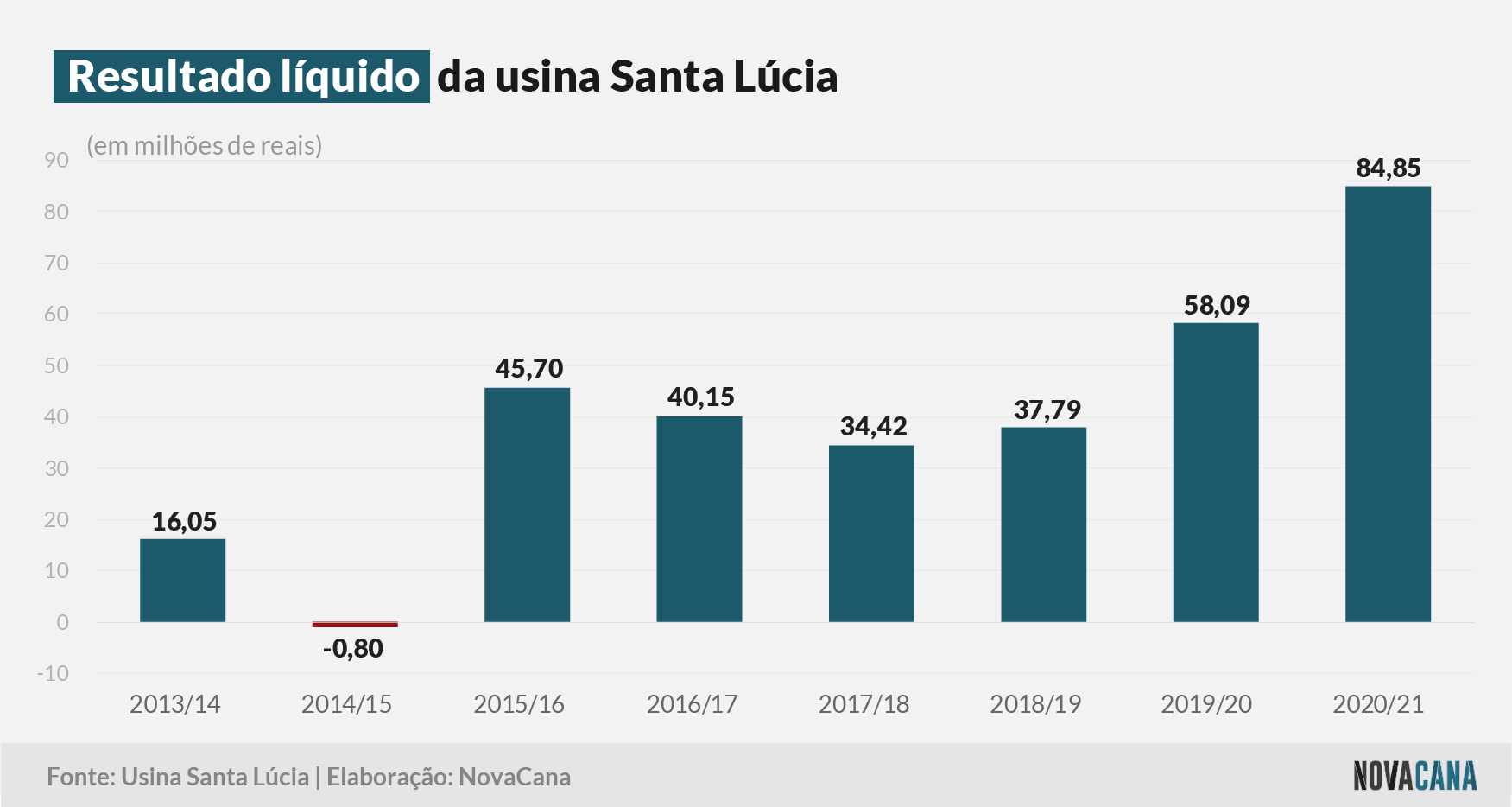 santa lucia 2021 1 resultado 210921