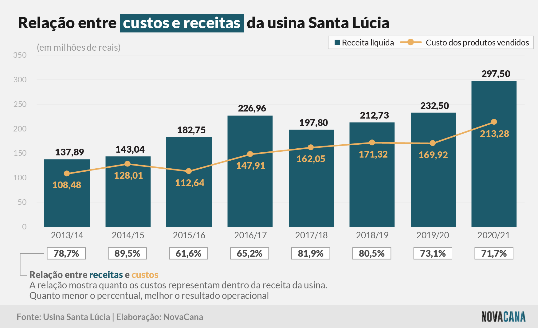 santa lucia 2021 3 receita custos 210921