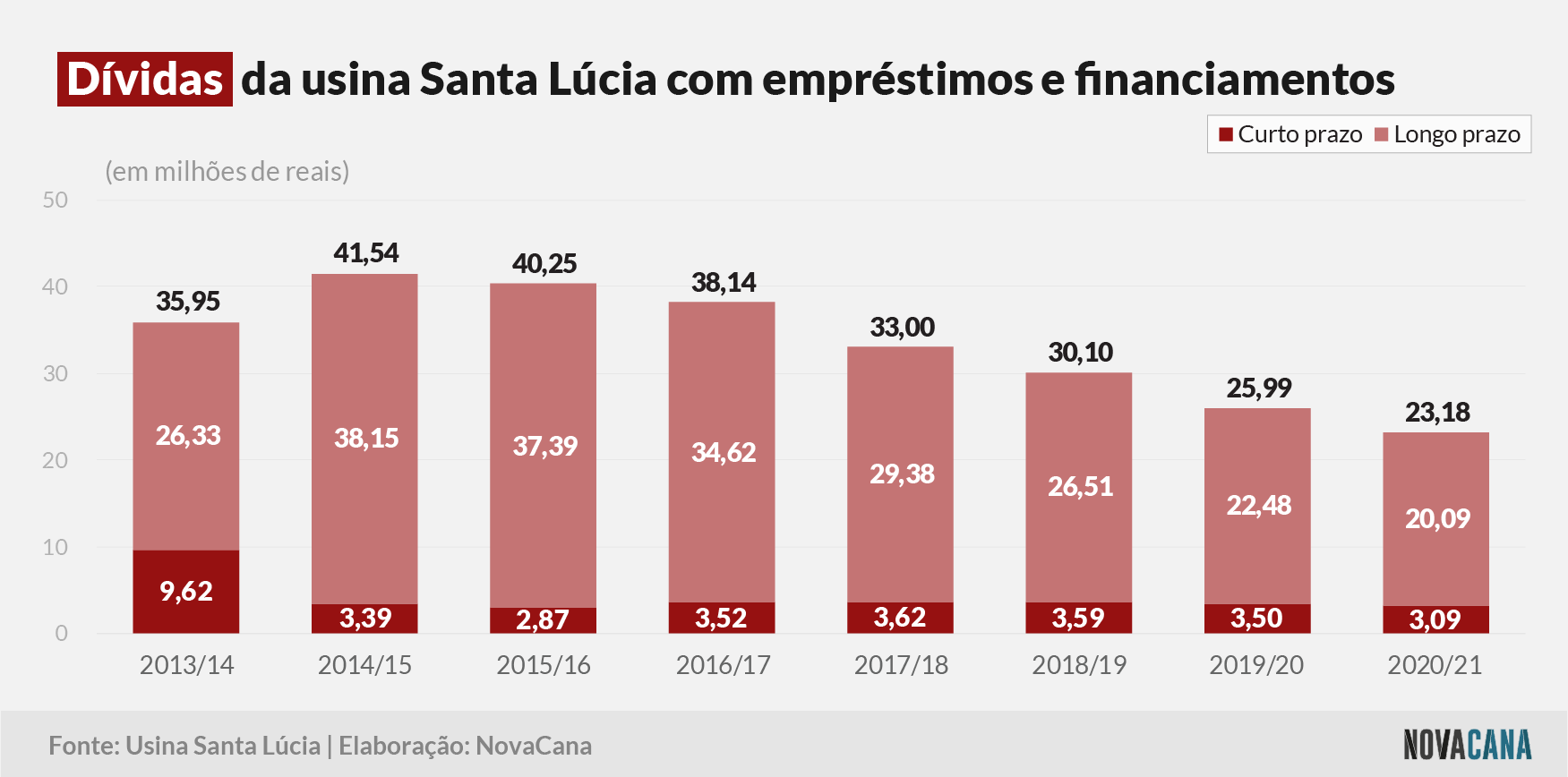 santa lucia 2021 4 dividas 210921